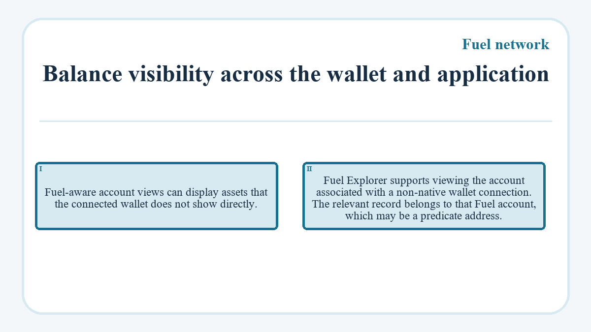 Balance visibility across the wallet and application: Fuel-aware account views can display assets that the connected wallet does not show directly.; Fuel Explorer supports viewing the account associated with a non-native wallet connection. The relevant record belongs to that Fuel account, which may be a predicate address.