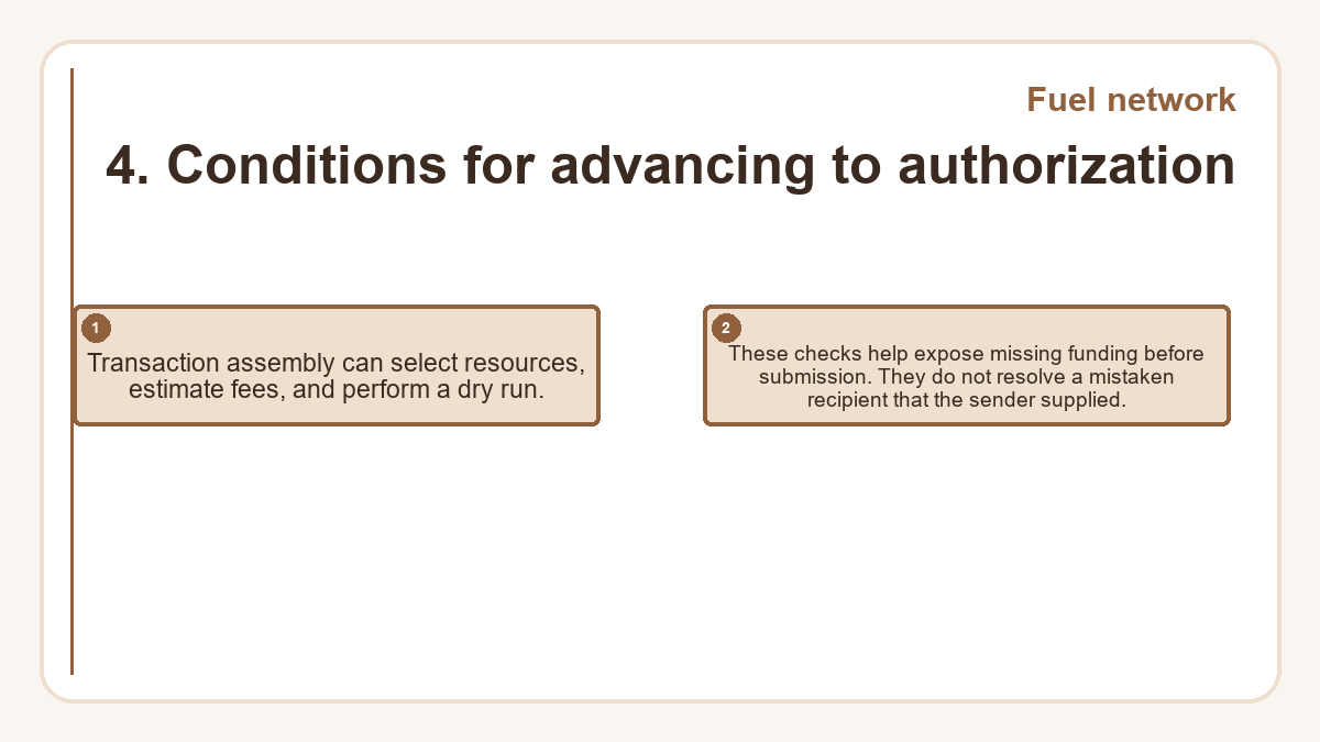 4. Conditions for advancing to authorization: Transaction assembly can select resources, estimate fees, and perform a dry run.; These checks help expose missing funding before submission. They do not resolve a mistaken recipient that the sender supplied.