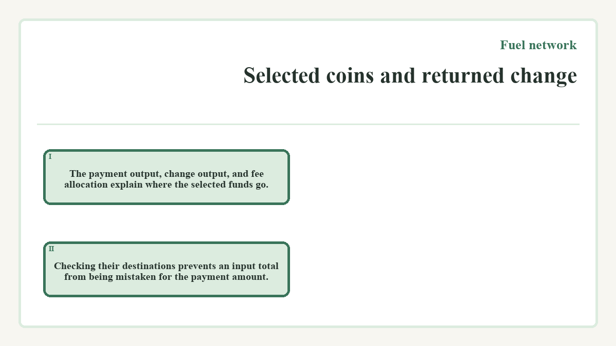 Selected coins and returned change: The payment output, change output, and fee allocation explain where the selected funds go.; Checking their destinations prevents an input total from being mistaken for the payment amount.
